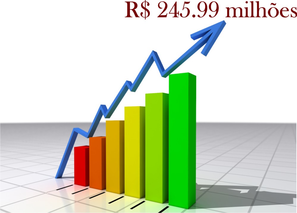 Imagem da notícia ARRECADAÇÃO ICMS BATE MAIS UM RECORDE NO MÊS DE JANEIRO