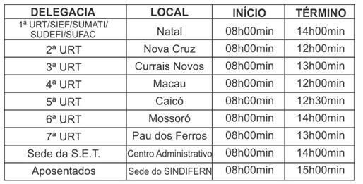 Imagem da notícia AUDITORES FISCAIS IRÃO ELEGER NOVA DIRETORIA DO SINDIFERN