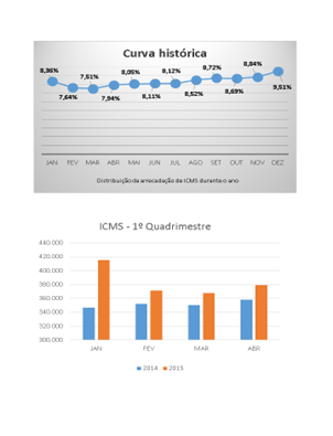 Imagem da notícia RN TEM SUA SEGUNDA MAIOR ARRECADAÇÃO EM ABRIL