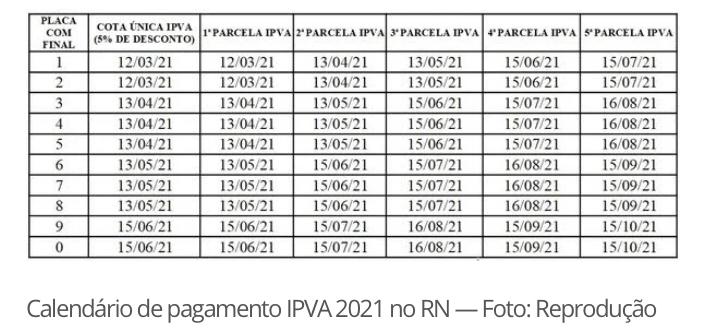 Imagem da notícia IPVA 2021: confira calendário de pagamento no RN